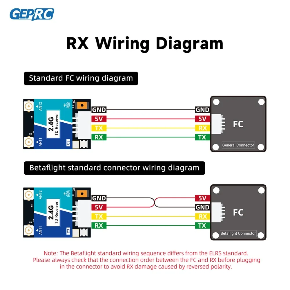 GEPRC ELRS Nano DUAL 2.4G ตัวร - Esp32 C3 บทวิจารณ์และราคา
