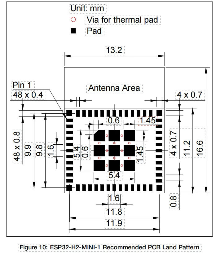 ESP32-H2 โมดูล ESP32-H2-MINI-1 - Esp32 H2 บทวิจารณ์และราคา