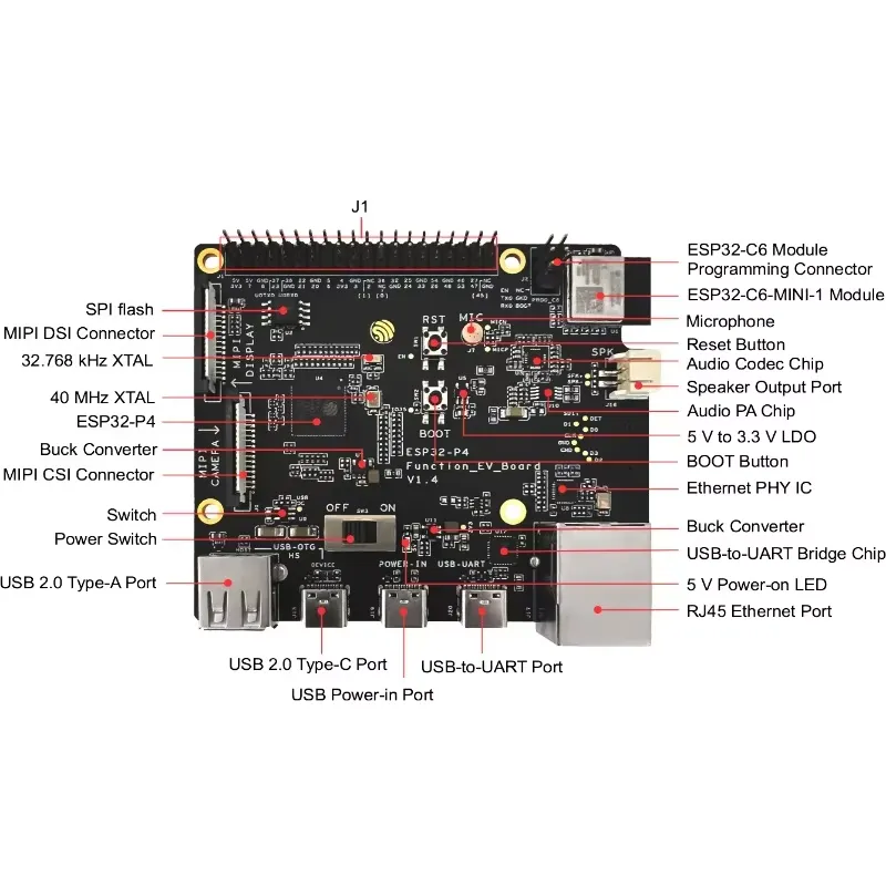 ชุดบอร์ดพัฒนา ESP32-P4-Functio - Esp32 P4 บทวิจารณ์และราคา